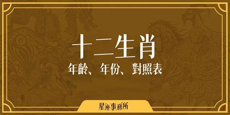 龍年出生年份|屬龍今年幾歲｜屬龍民國年次、龍年西元年